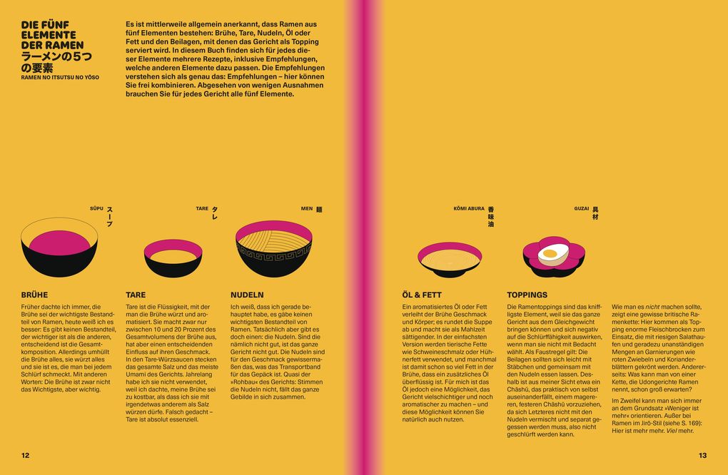 Südwest RAMEN FOREVER - Tim Anderson