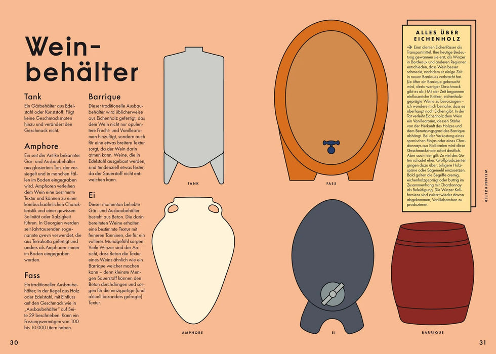 Prestel Einfach Wein - Der illustrierte Guide - Aldo Sohm und Christine 