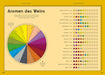 Prestel Einfach Wein - Der illustrierte Guide - Aldo Sohm und Christine 