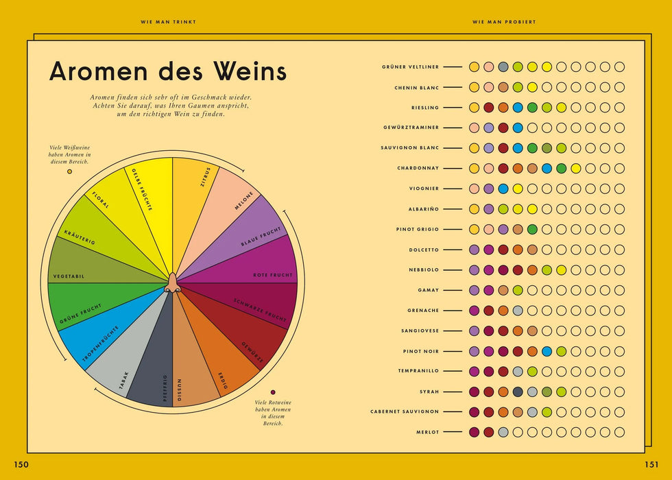 Prestel Einfach Wein - Der illustrierte Guide - Aldo Sohm und Christine 