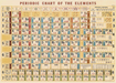 Cavallini Geschenkpapier/Poster Periodic Chart Of The Elements