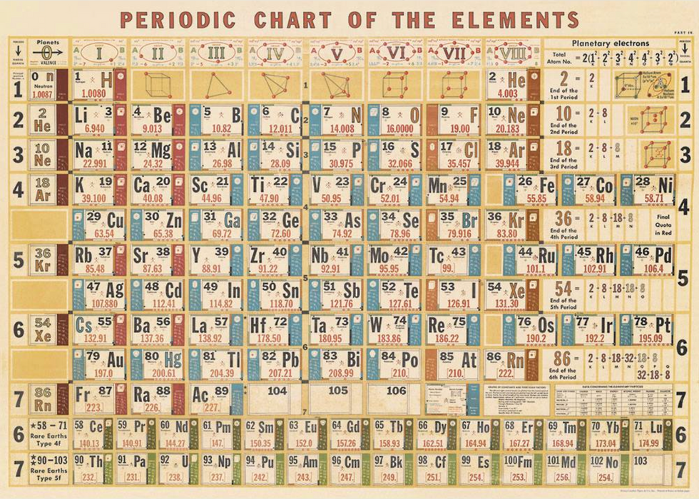 Cavallini Geschenkpapier/Poster Periodic Chart Of The Elements