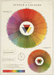 Cavallini Geschenkpapier/Poster The Natural System of Colours